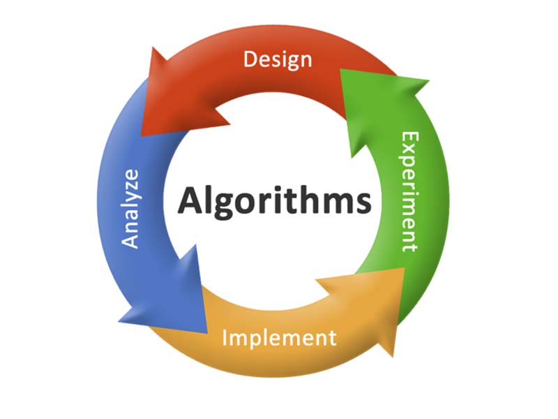 Algorithm development
